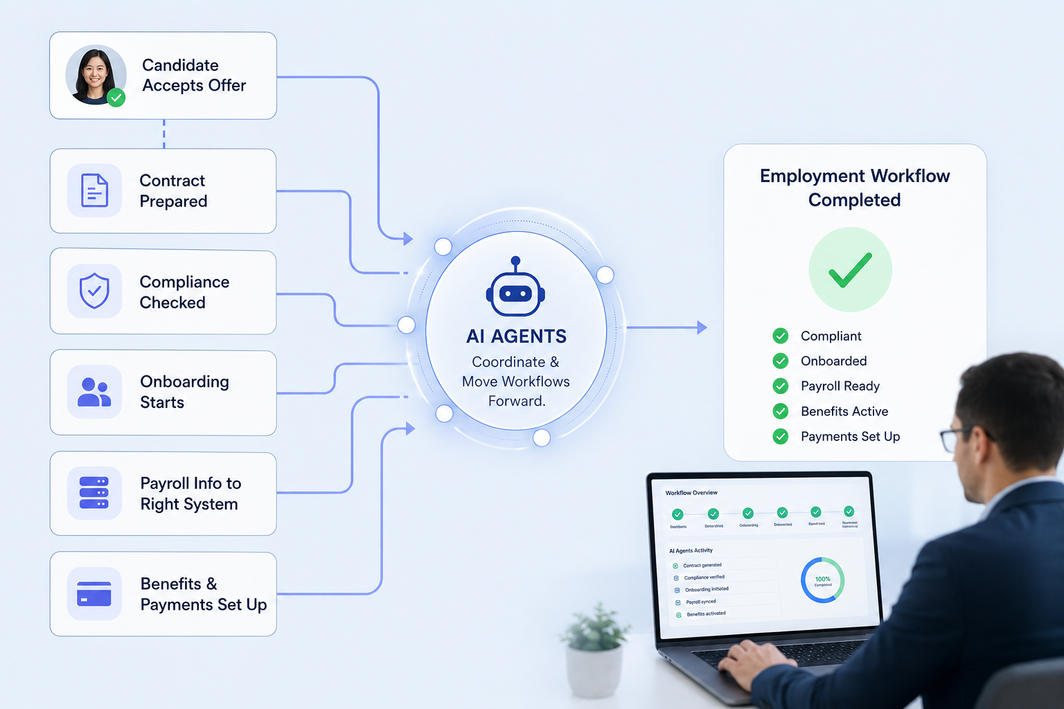 AI Powered Employment Workflow AI Powered Employment Workflow