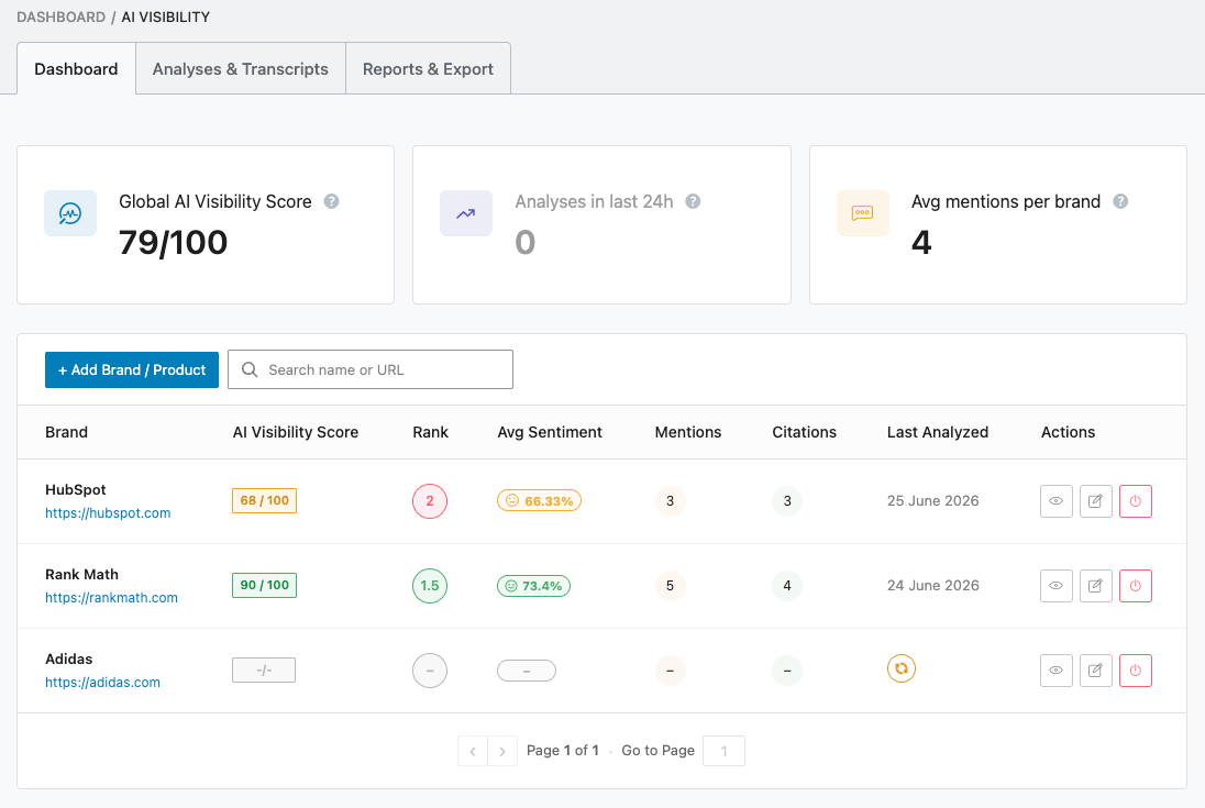 AI Visibility Dashboard AI Visibility Dashboard