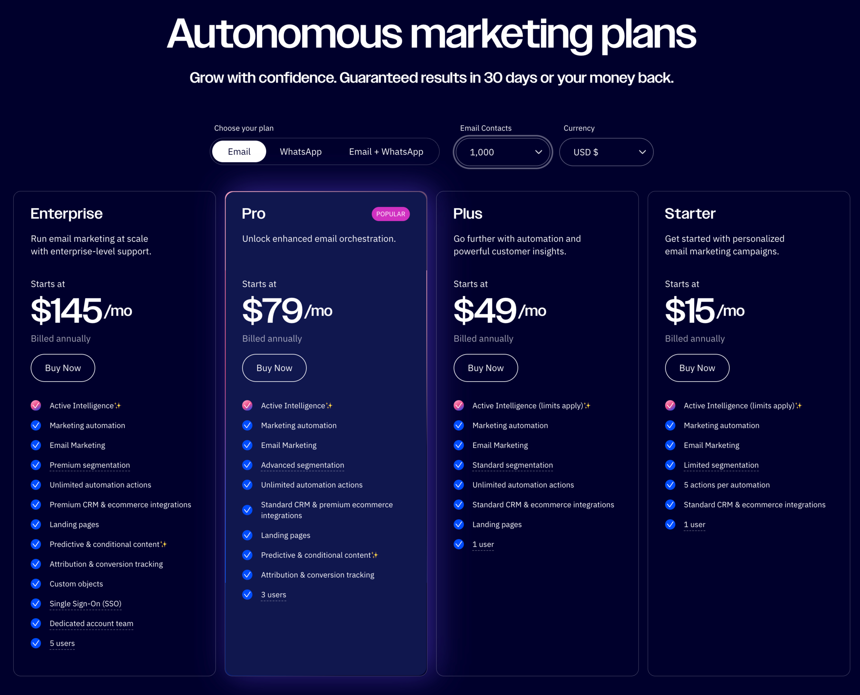ActiveCampaign vs. Mailchimp