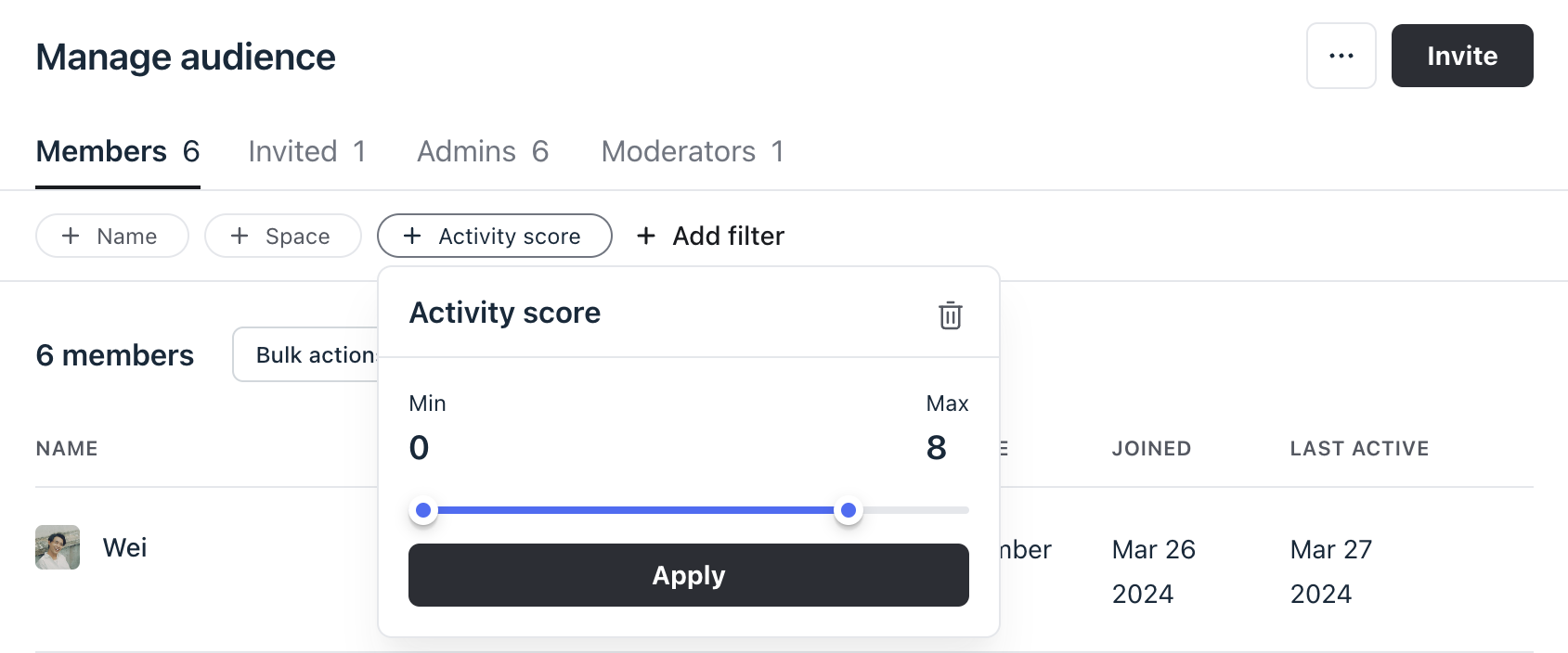Activity Scores in Circle Activity Scores in Circle