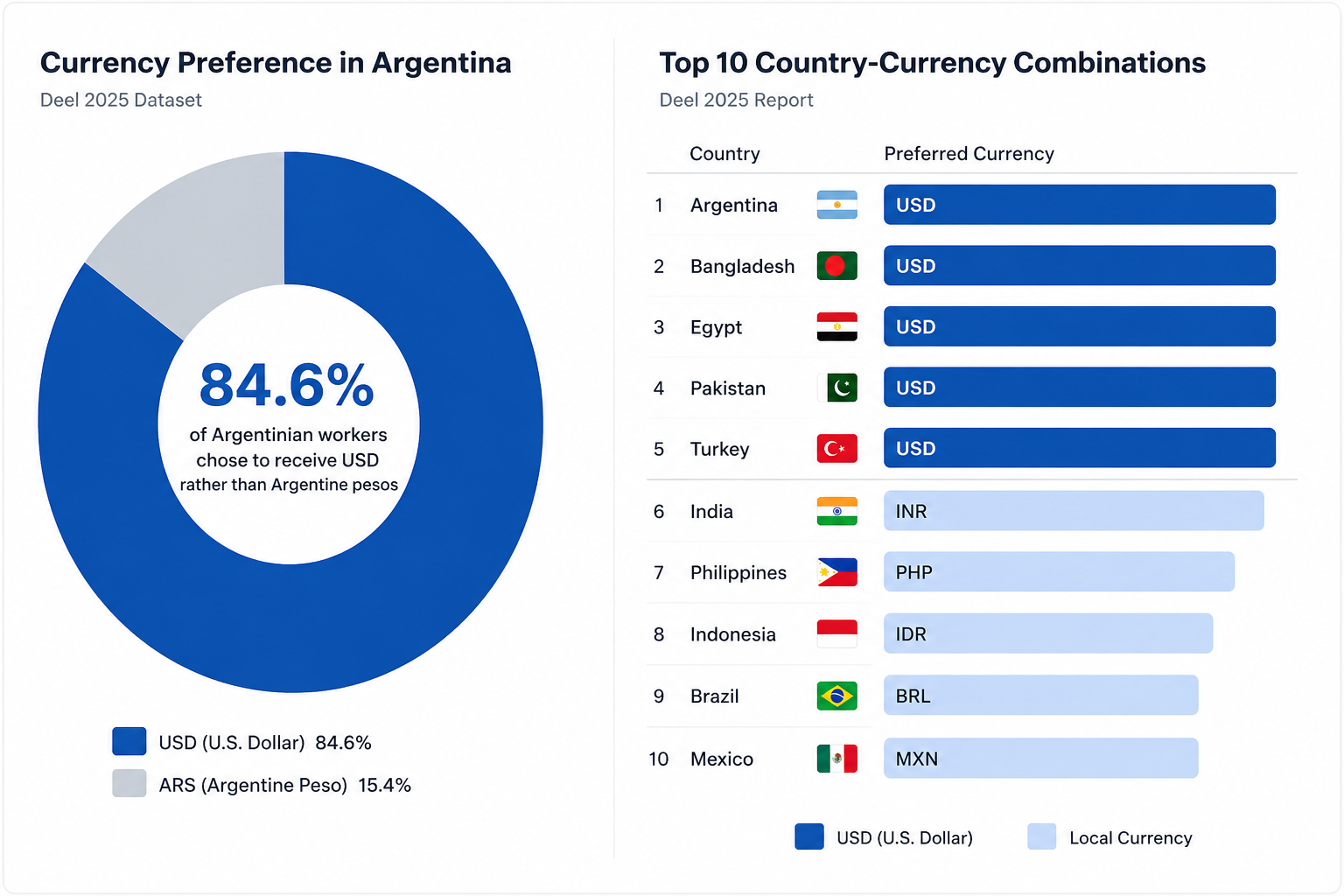 Argentina Currency Preferences Report Argentina Currency Preferences Report