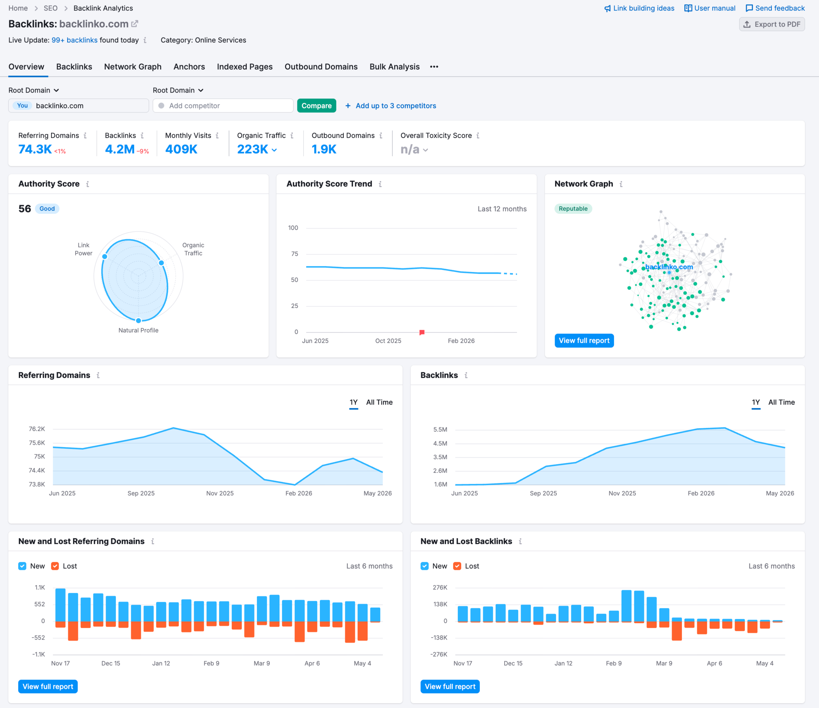 Audit Your Backlink Profile