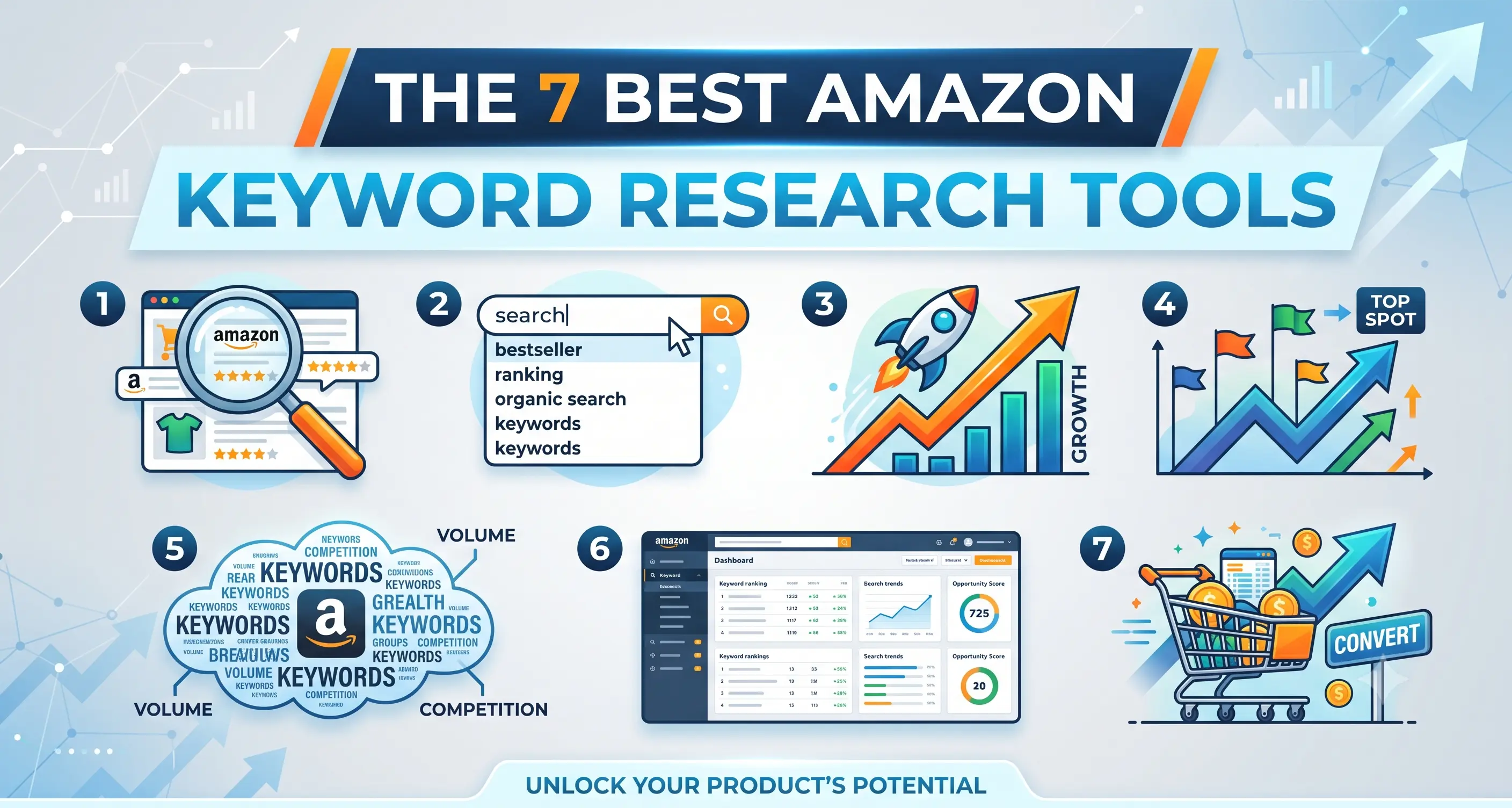 Best Amazon Keyword Research Tools Best Amazon Keyword Research Tools