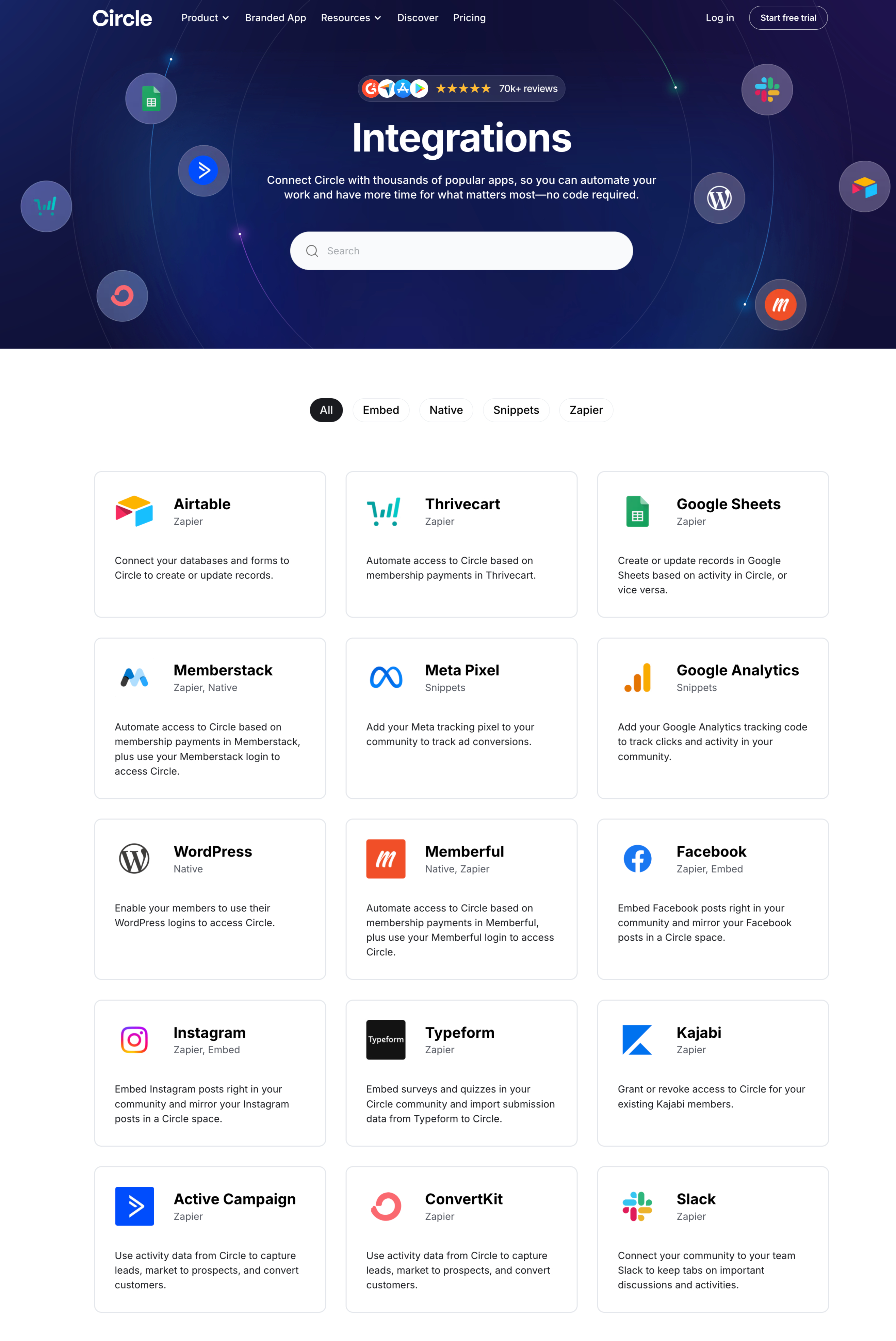 Circle Integrations Circle Integrations