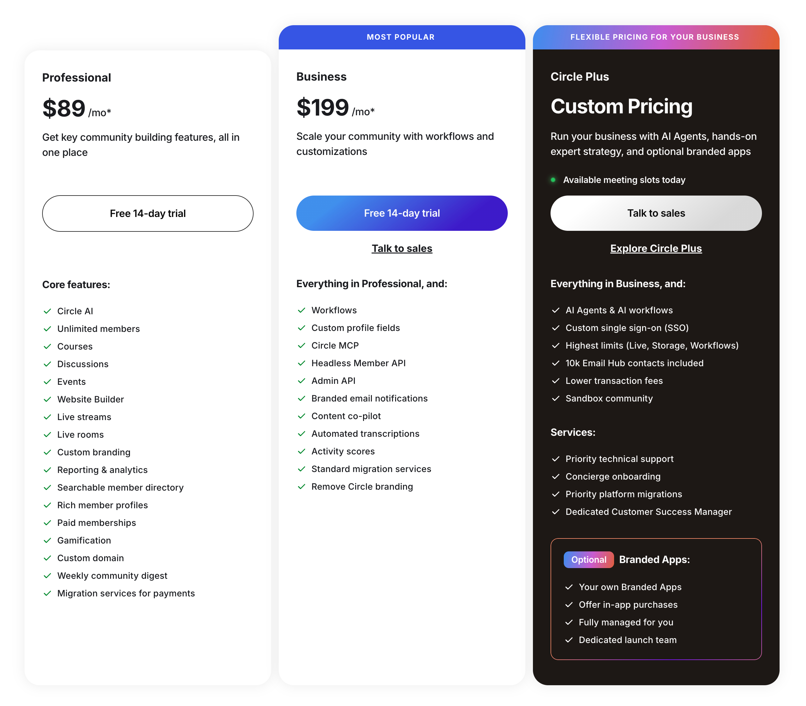 Circle Latest Plans Circle Latest Plans