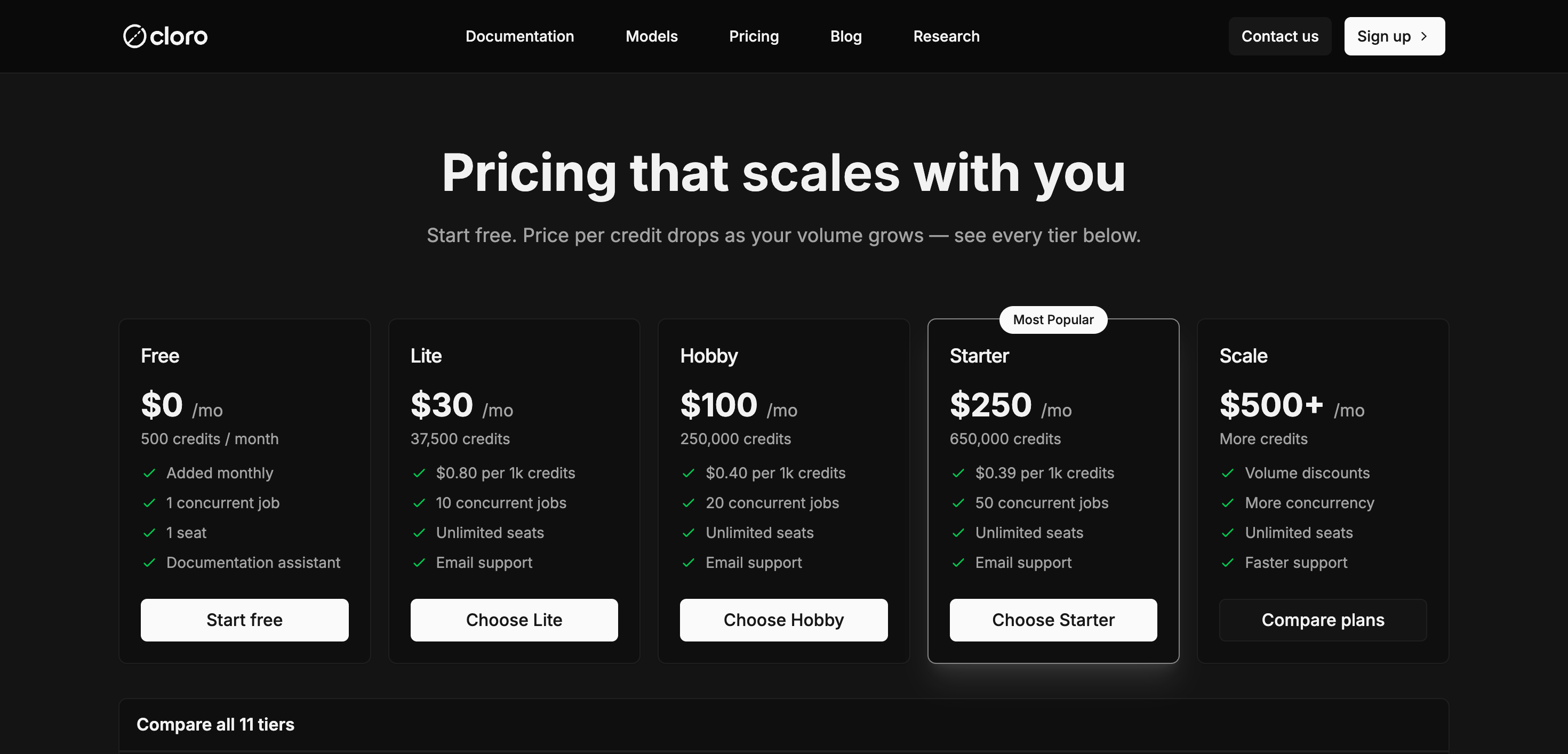 Cloro.dev Review