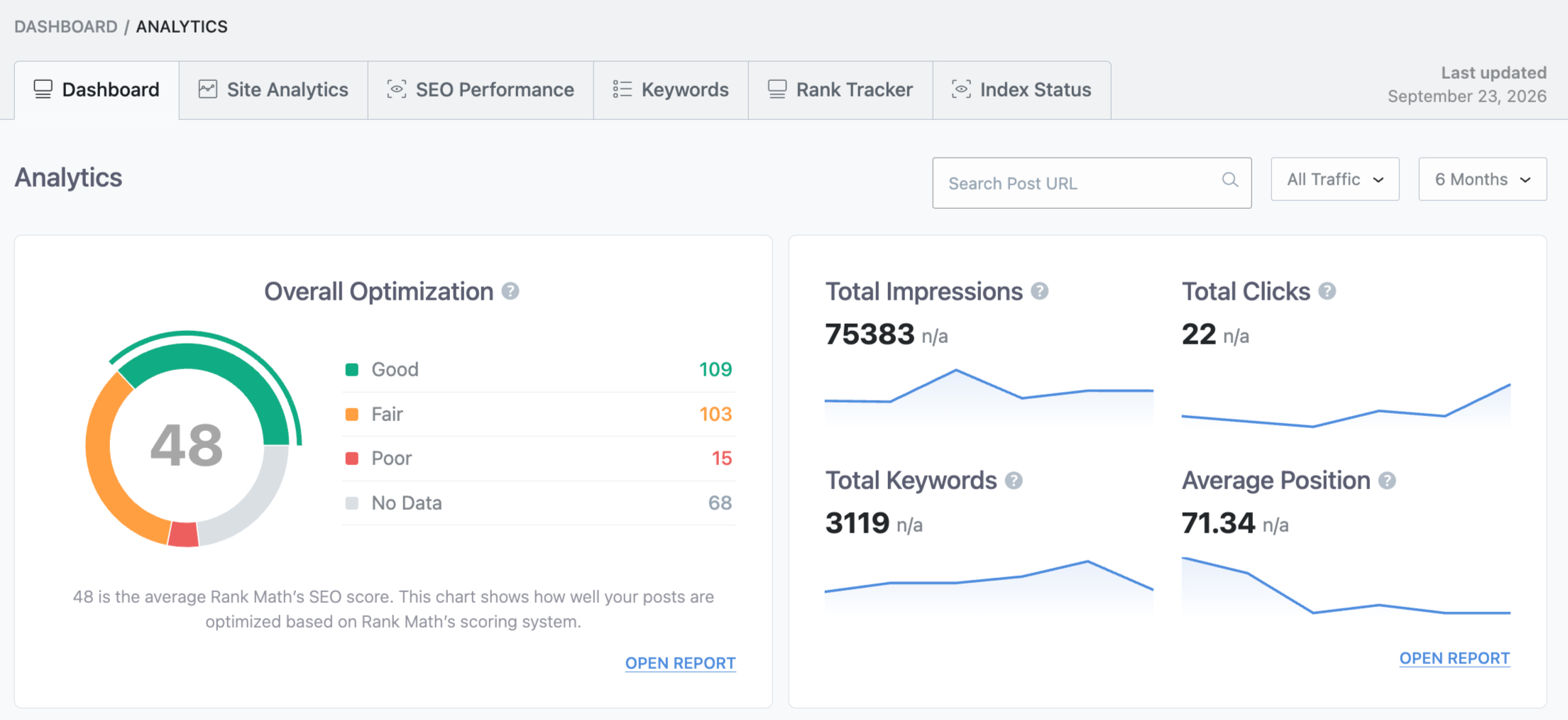 Dashboard Analytics Rank Math Dashboard Analytics Rank Math