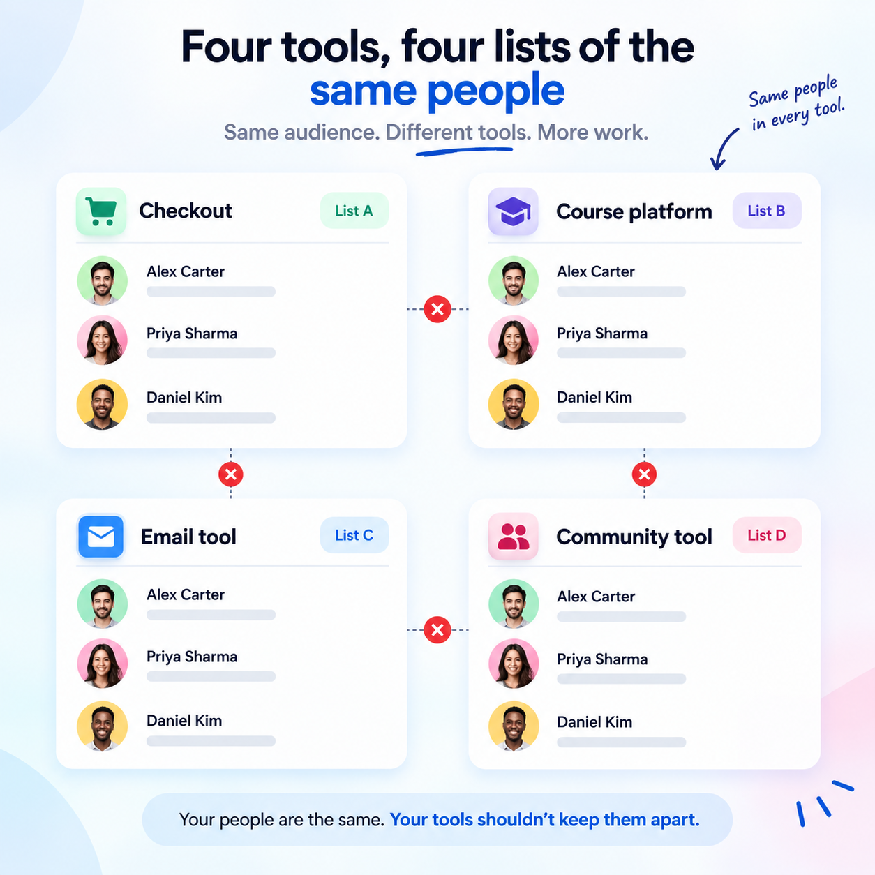 Four Tools One Audience Four Lists Four Tools One Audience Four Lists