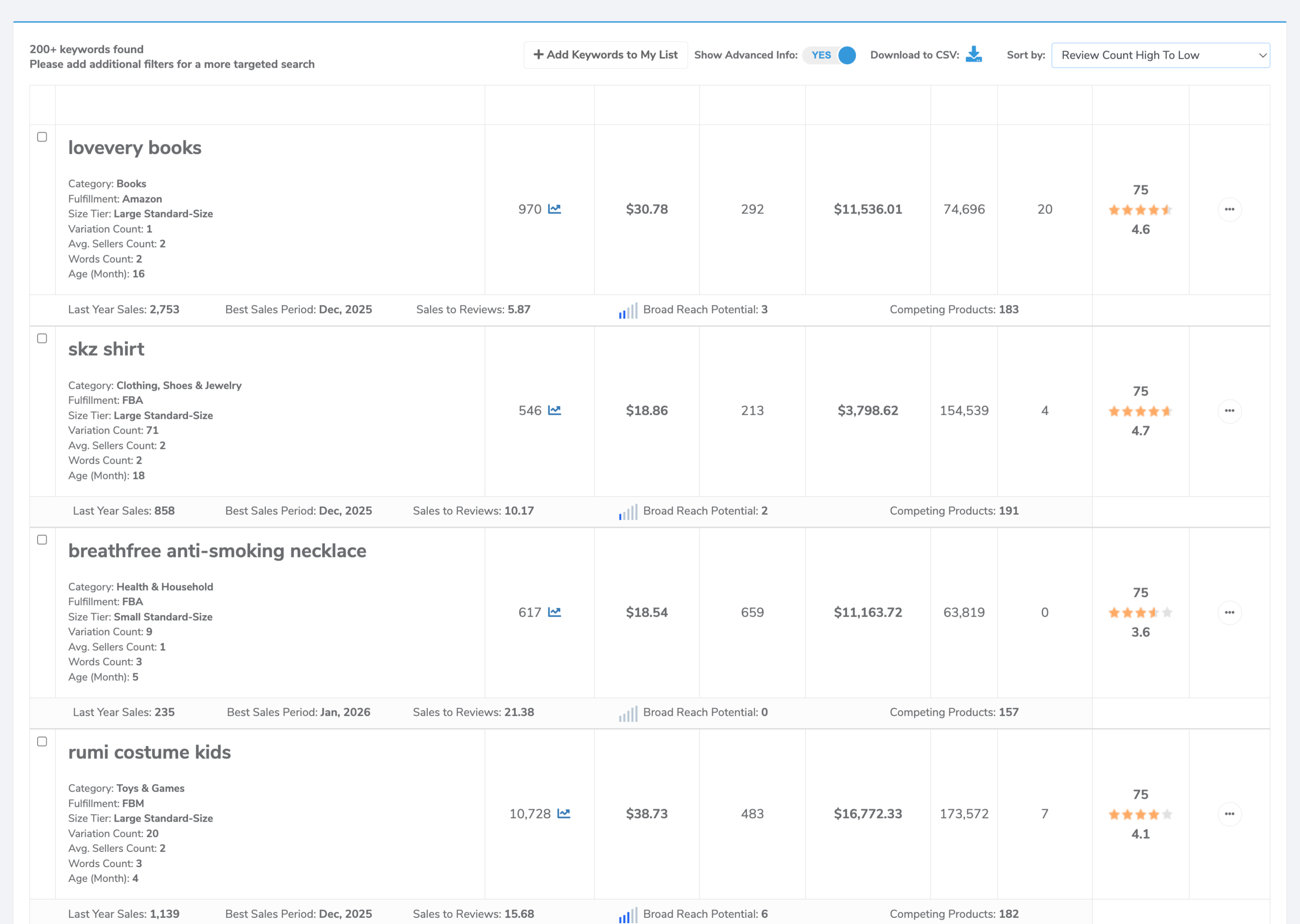 High to Low How to Use Helium 10 for Product Research