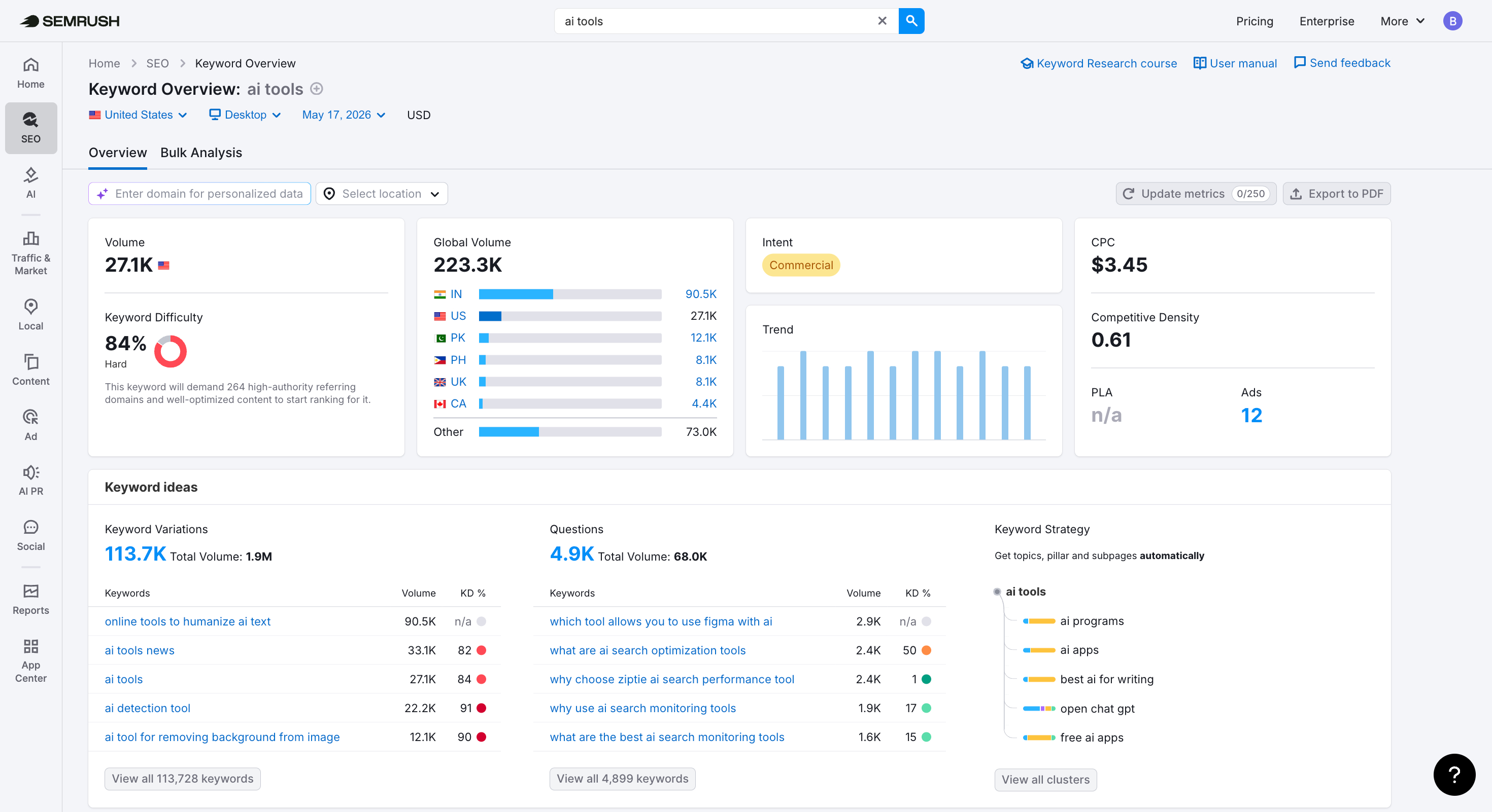 Keyword Overview Feature