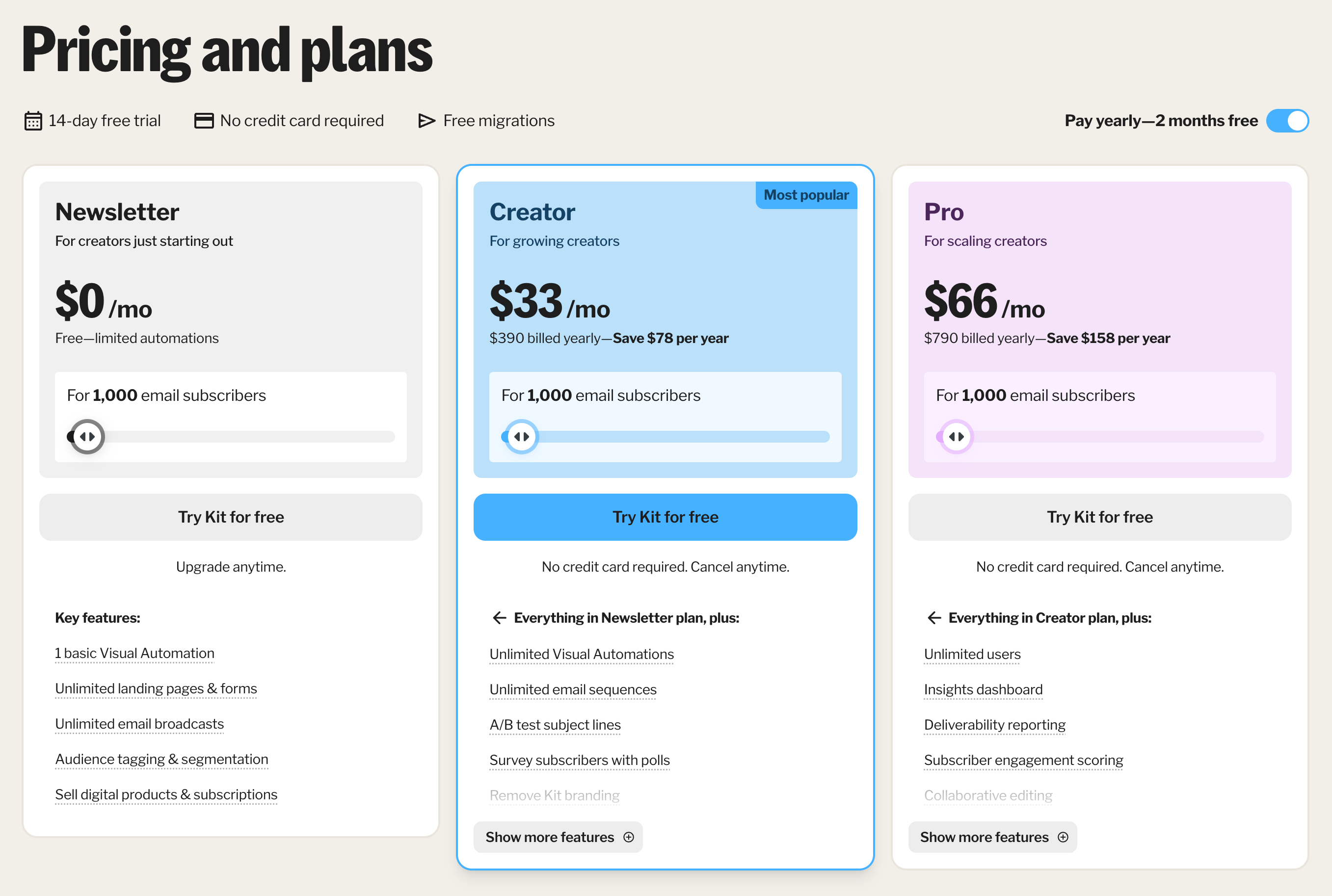 Kit New Plans Yearly