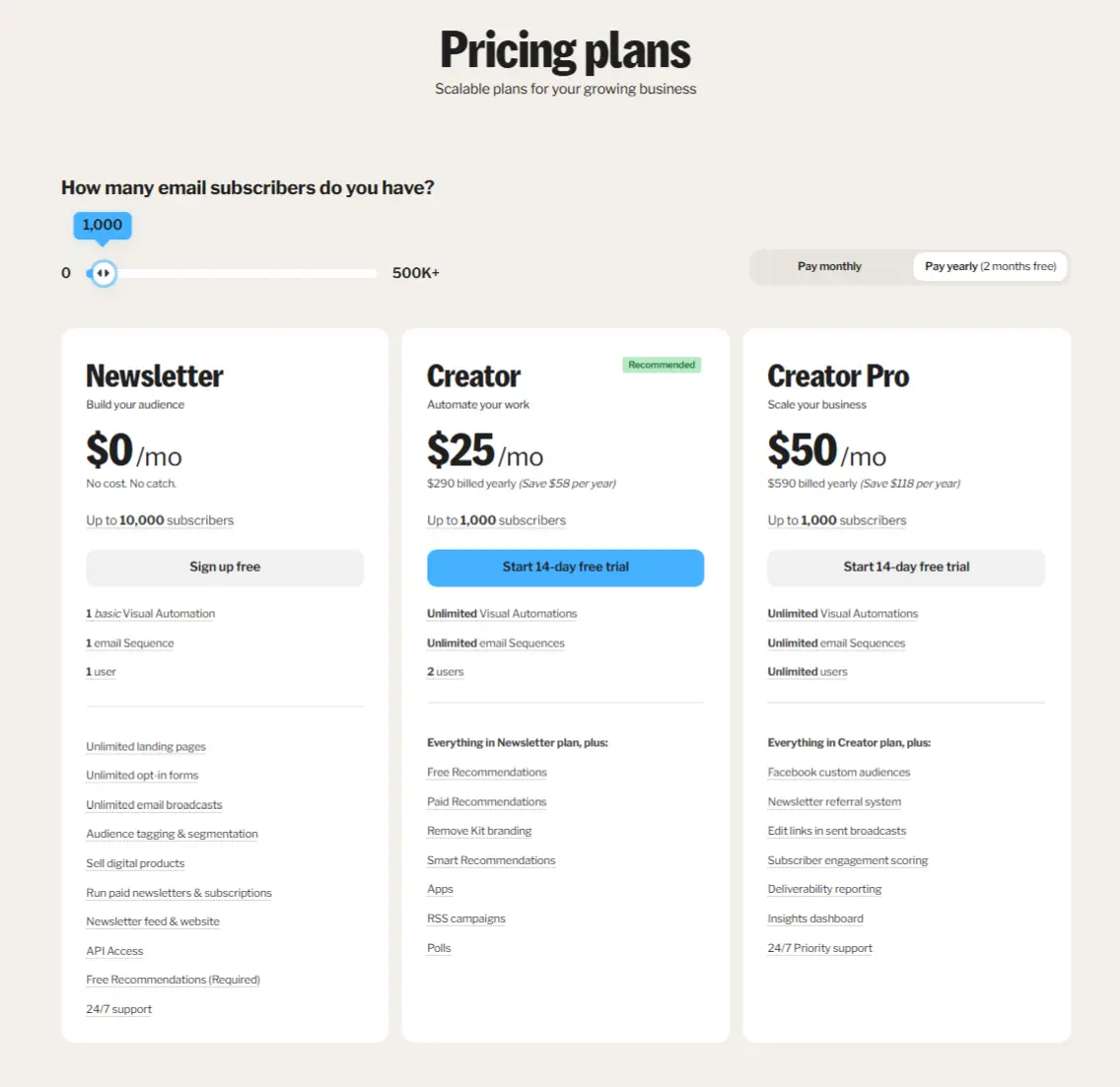 Kit Pricing Plans Kit Pricing Plans