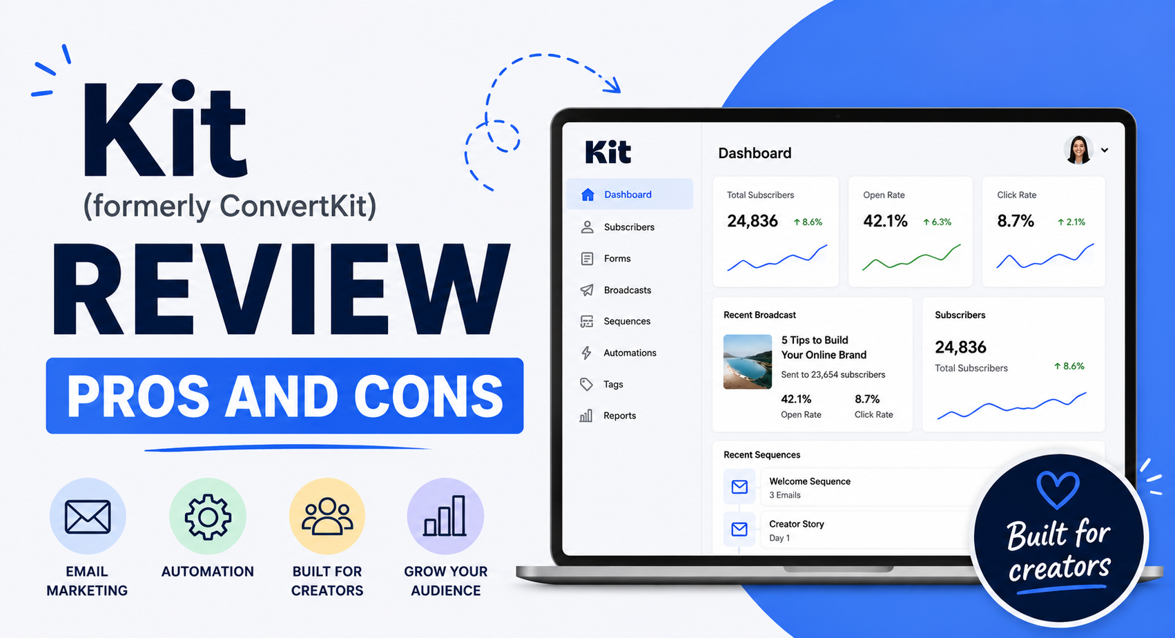 Kit formerly ConvertKit Review Kit Review