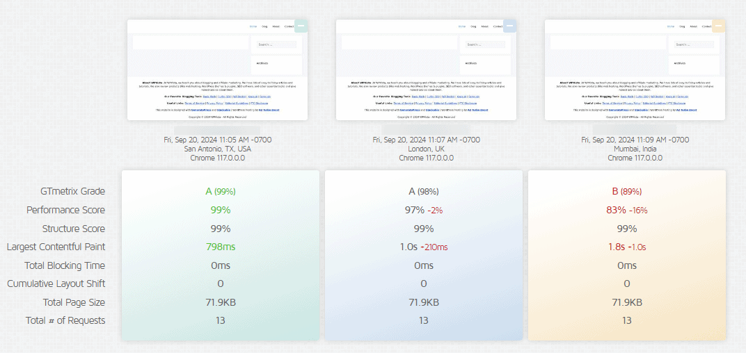 Liquid Web Speed Test Analysis