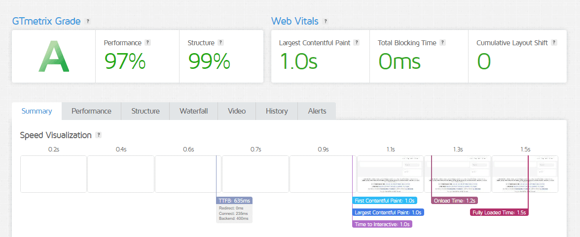 Liquid Web Speed Test Performance