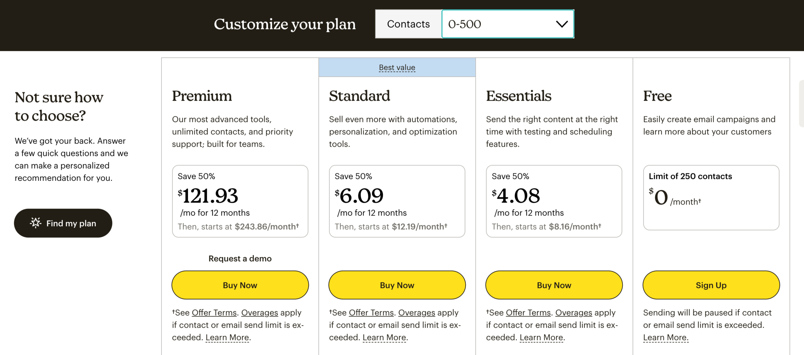 ActiveCampaign vs. Mailchimp