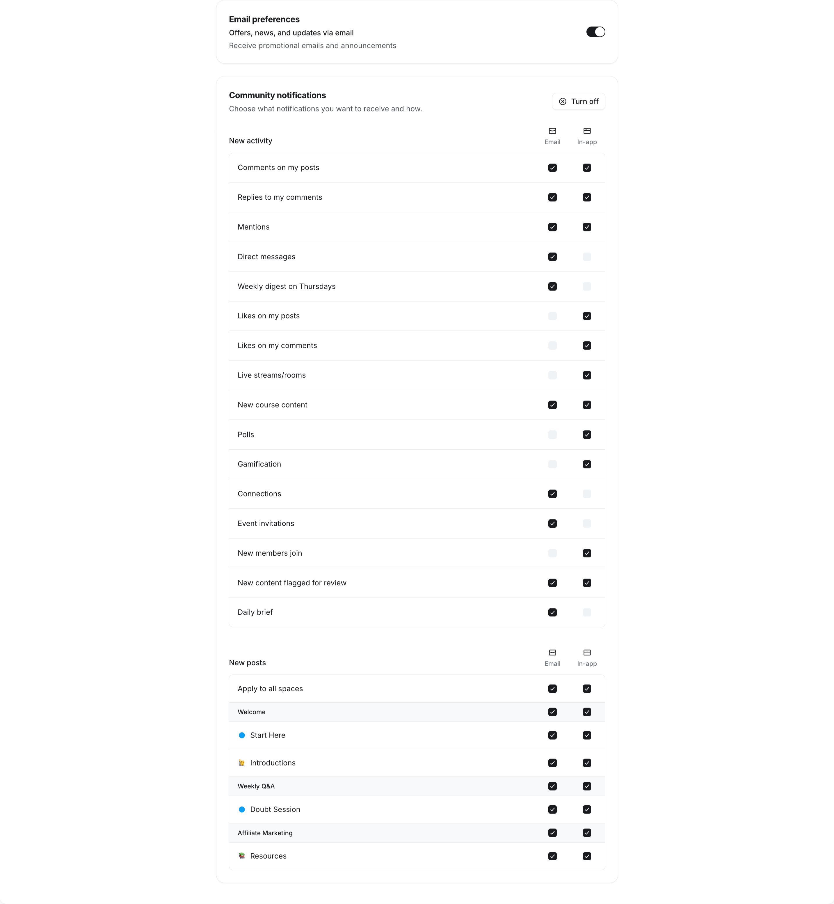 Notifications in Circle Notifications in Circle