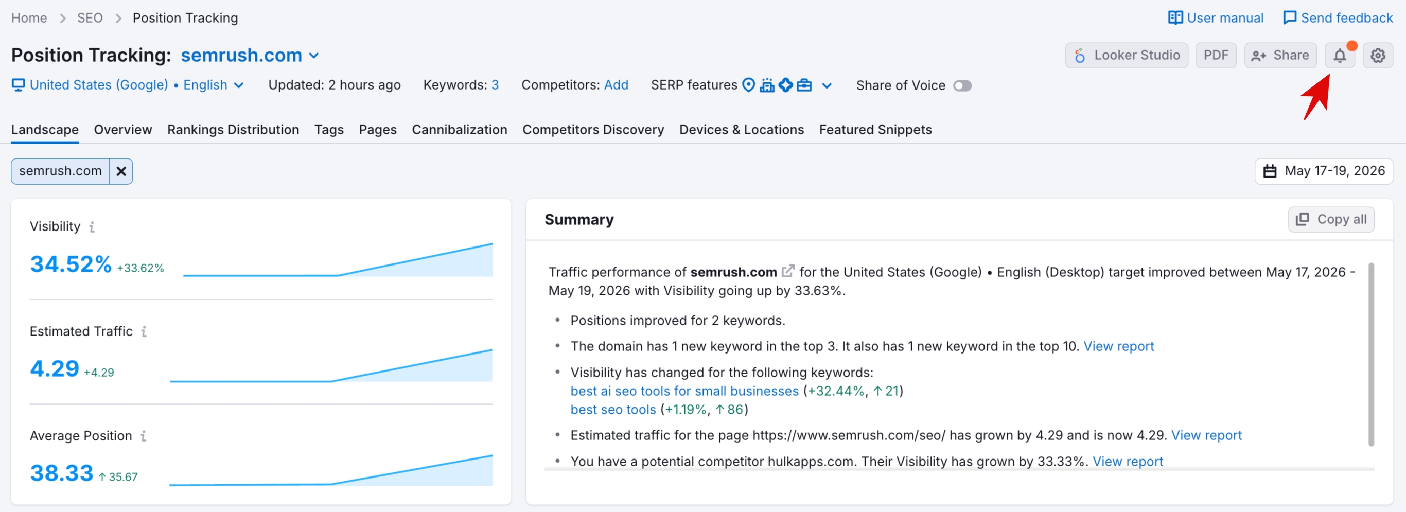 Position Tracking Semrush