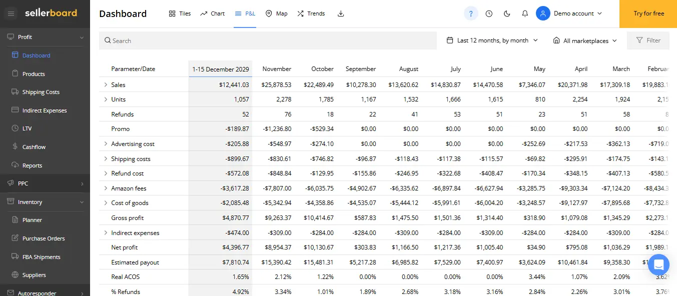 Profit Analytics