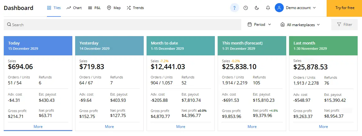 Profit Dashboard