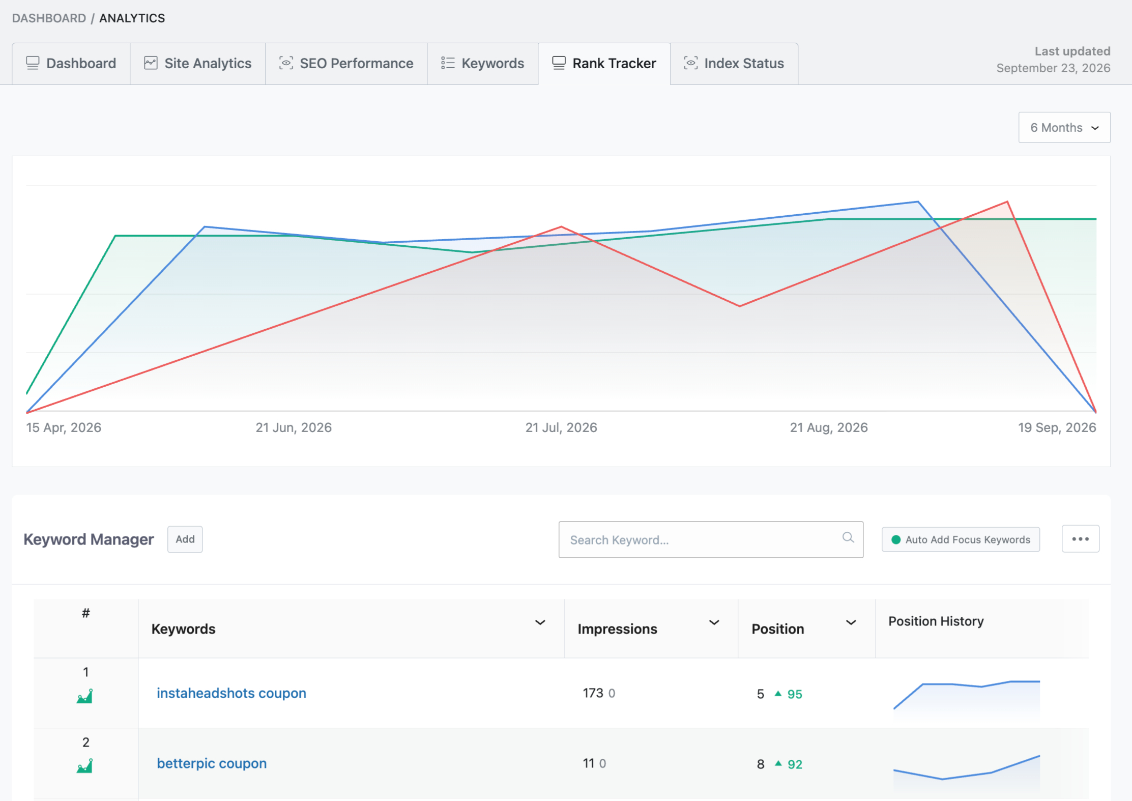Rank Tracker Dashboard RM Rank Tracker Dashboard RM