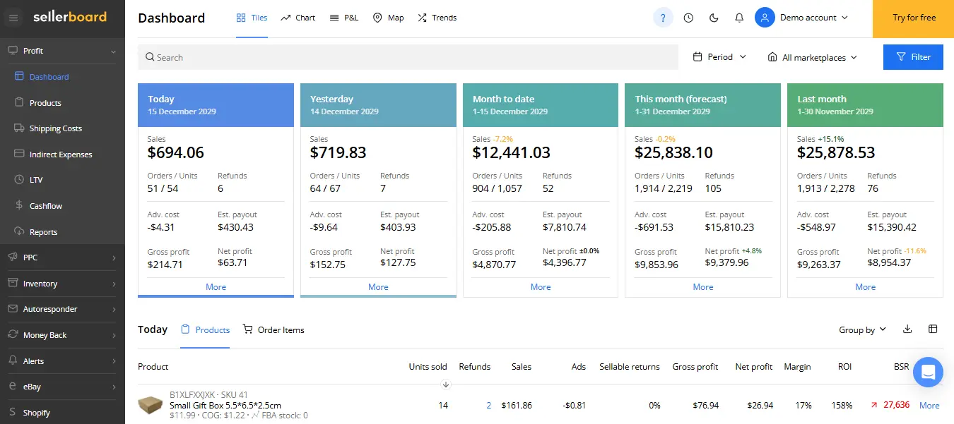 Sellerboard Dashboard