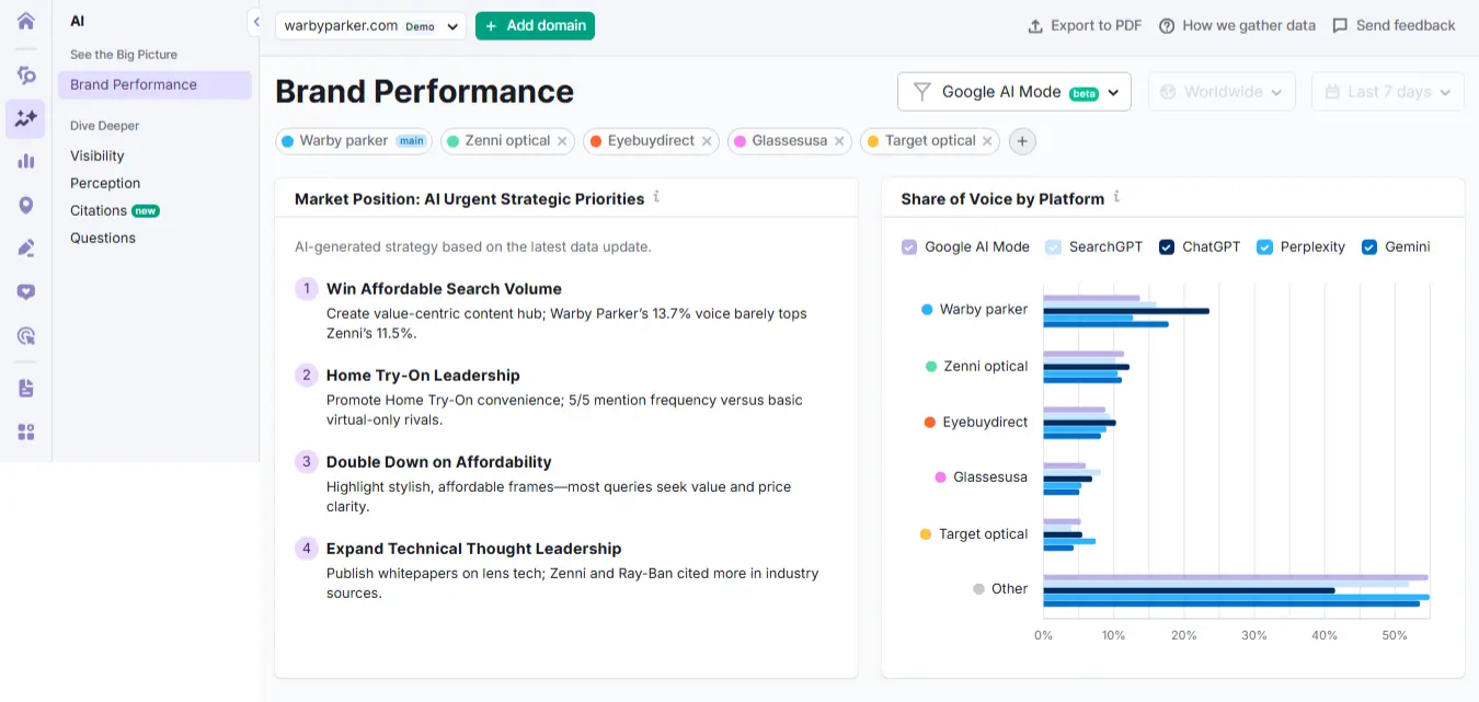 Semrush AI Toolkit Dashboard Brand Performance Sellerboard Review
