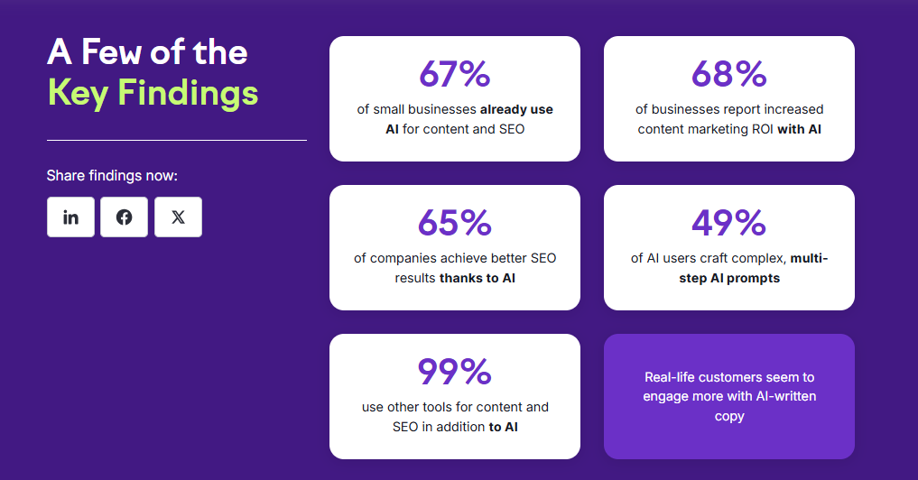 Semrush Key Findings Sellerboard Review