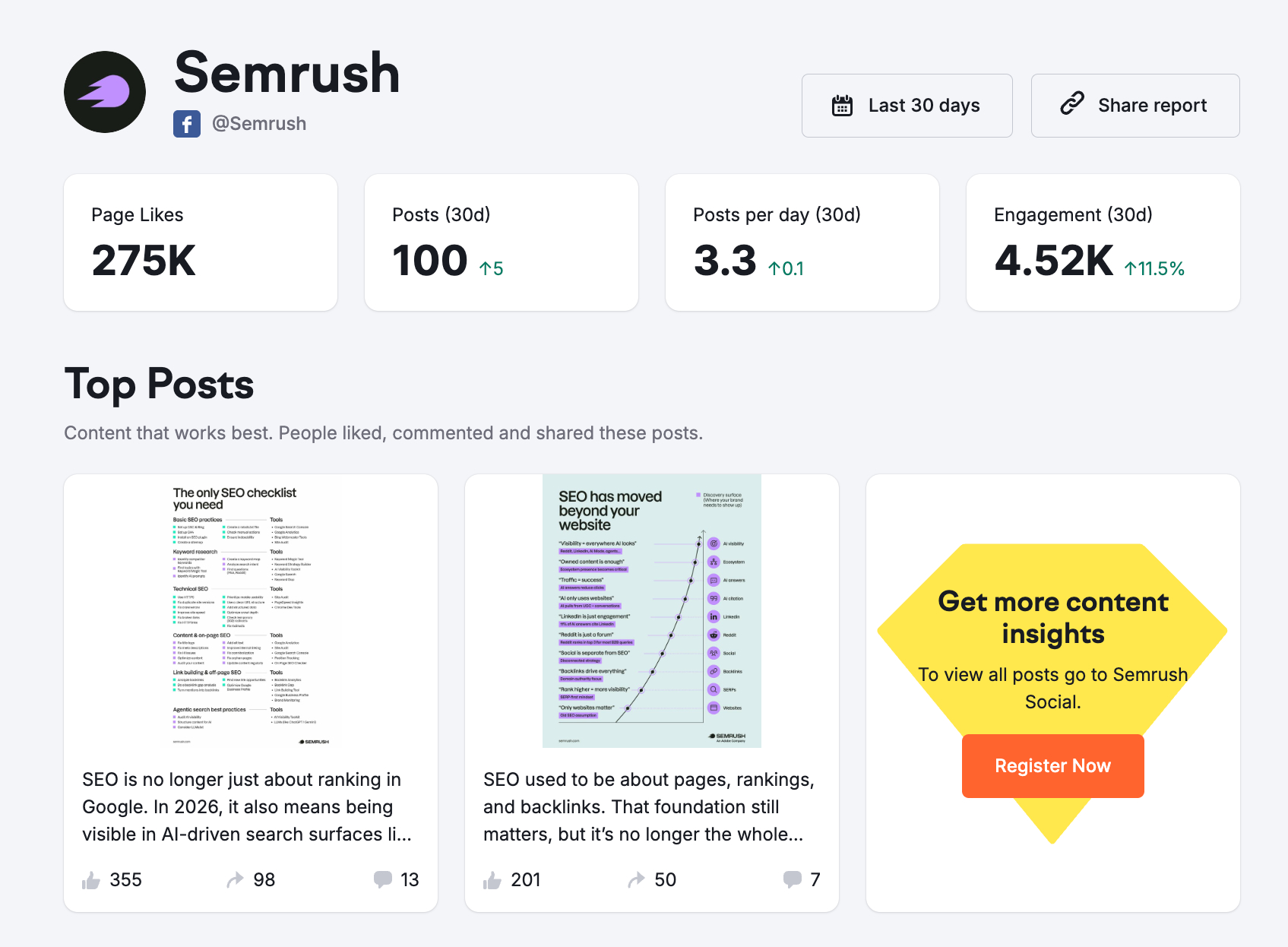 Semrush Social Tracker