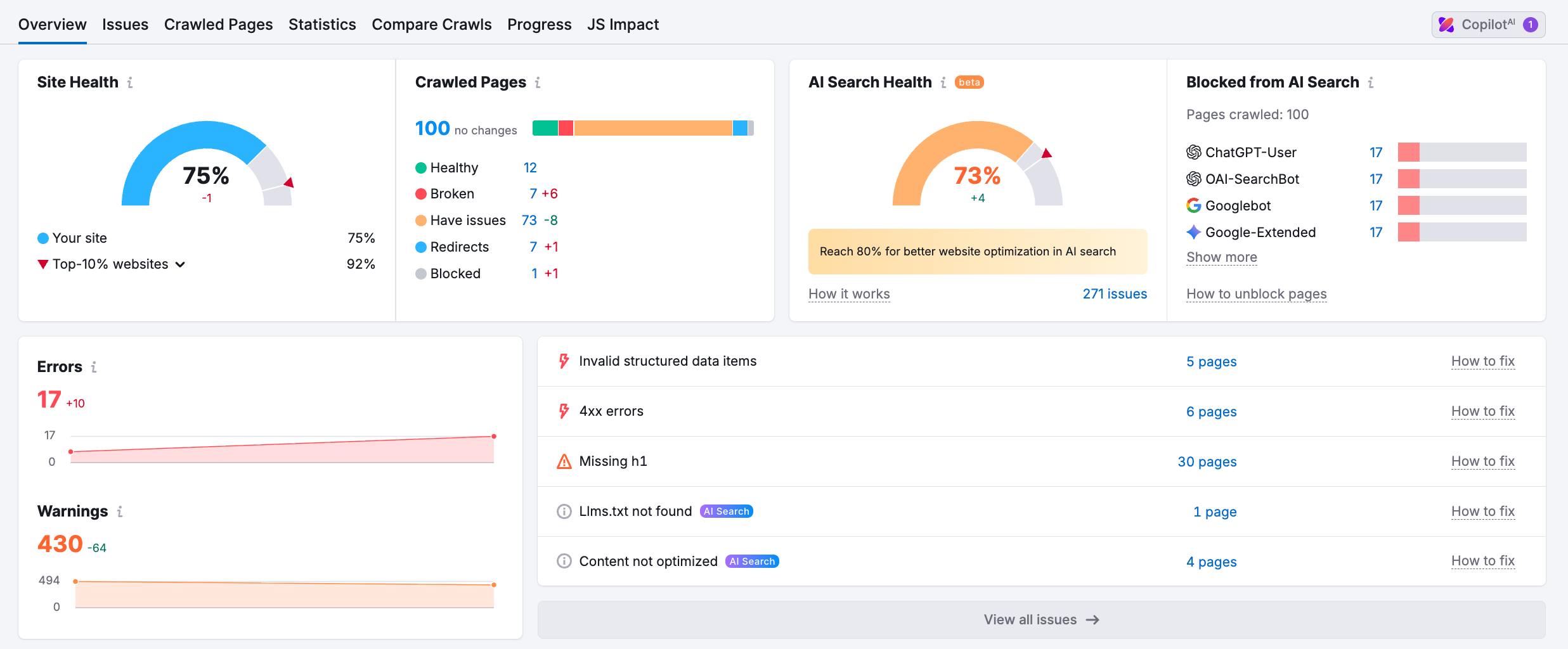 Site Audit Semrush Free Account