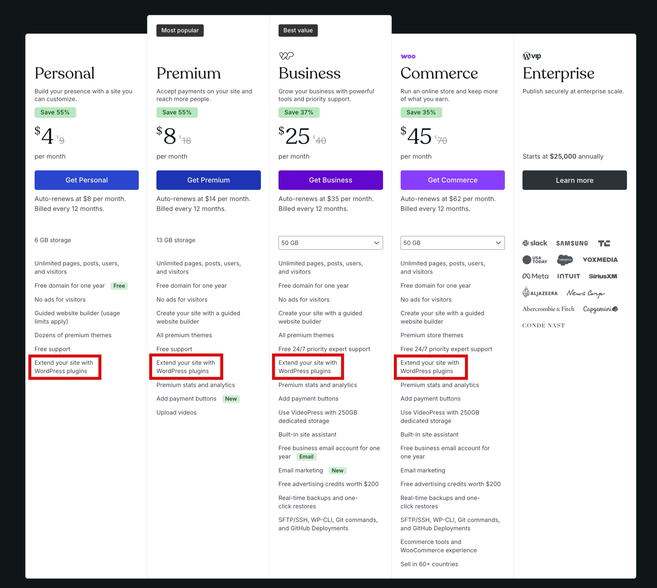 How to Install Plugins on WordPress.com Paid Plans