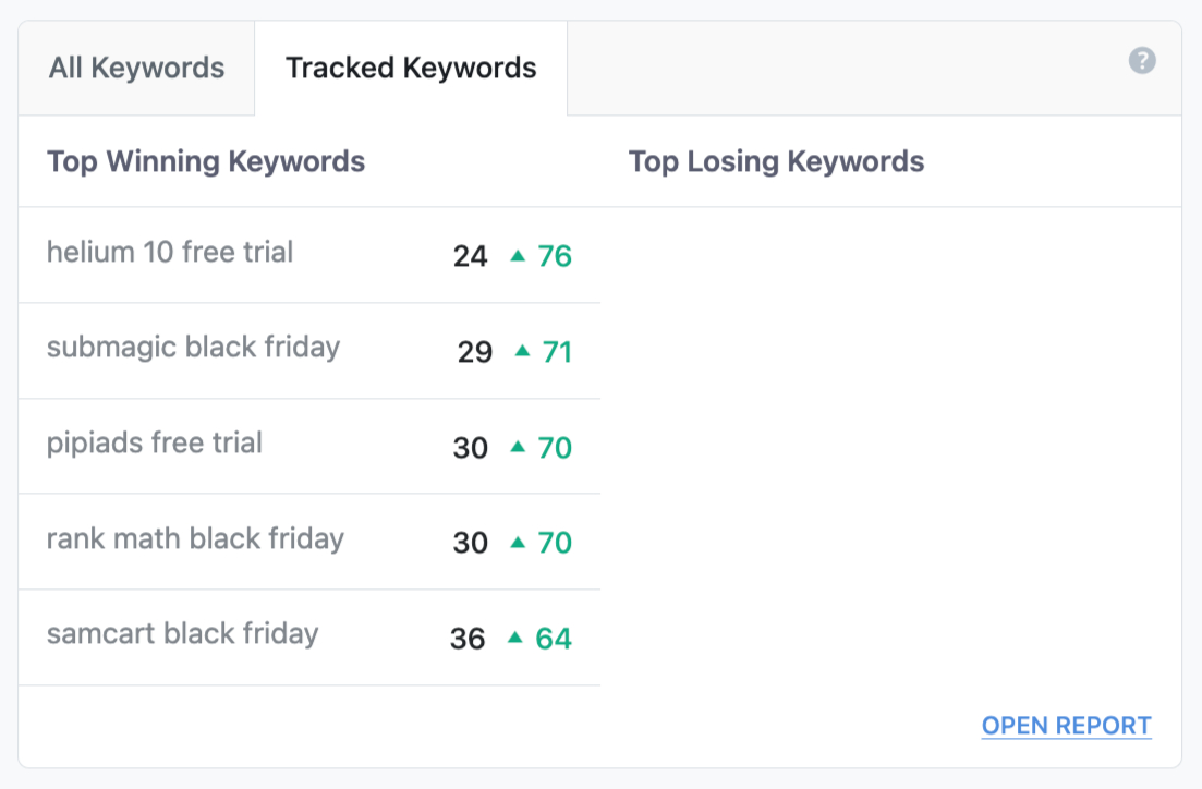 Top Keywords RM Top Keywords RM