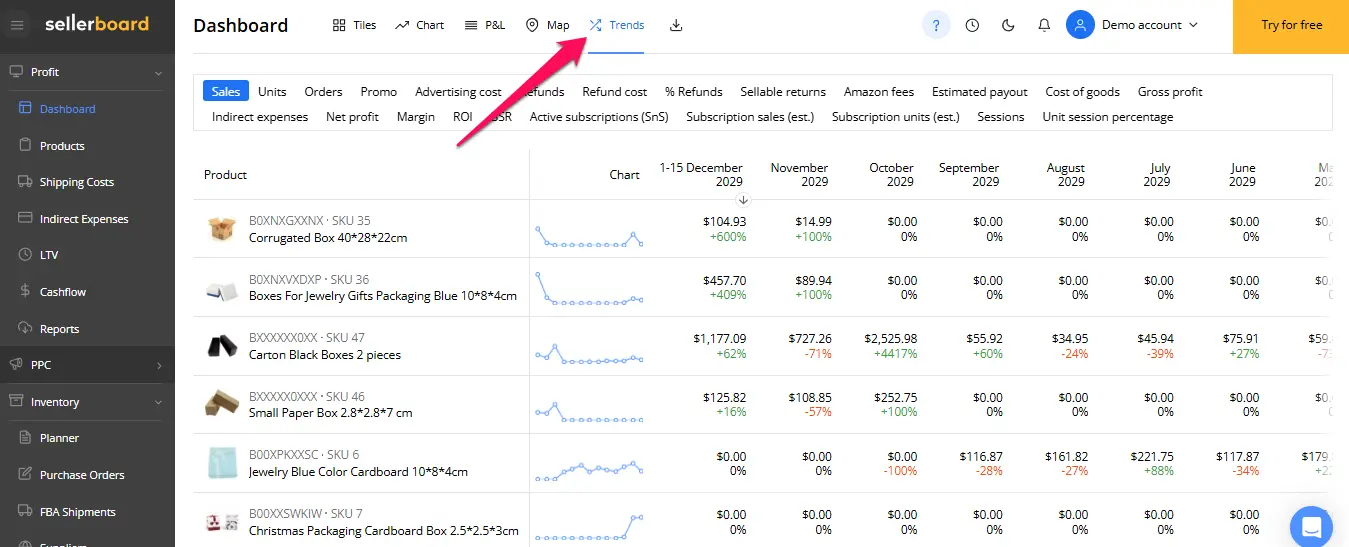 Trends Dashboard