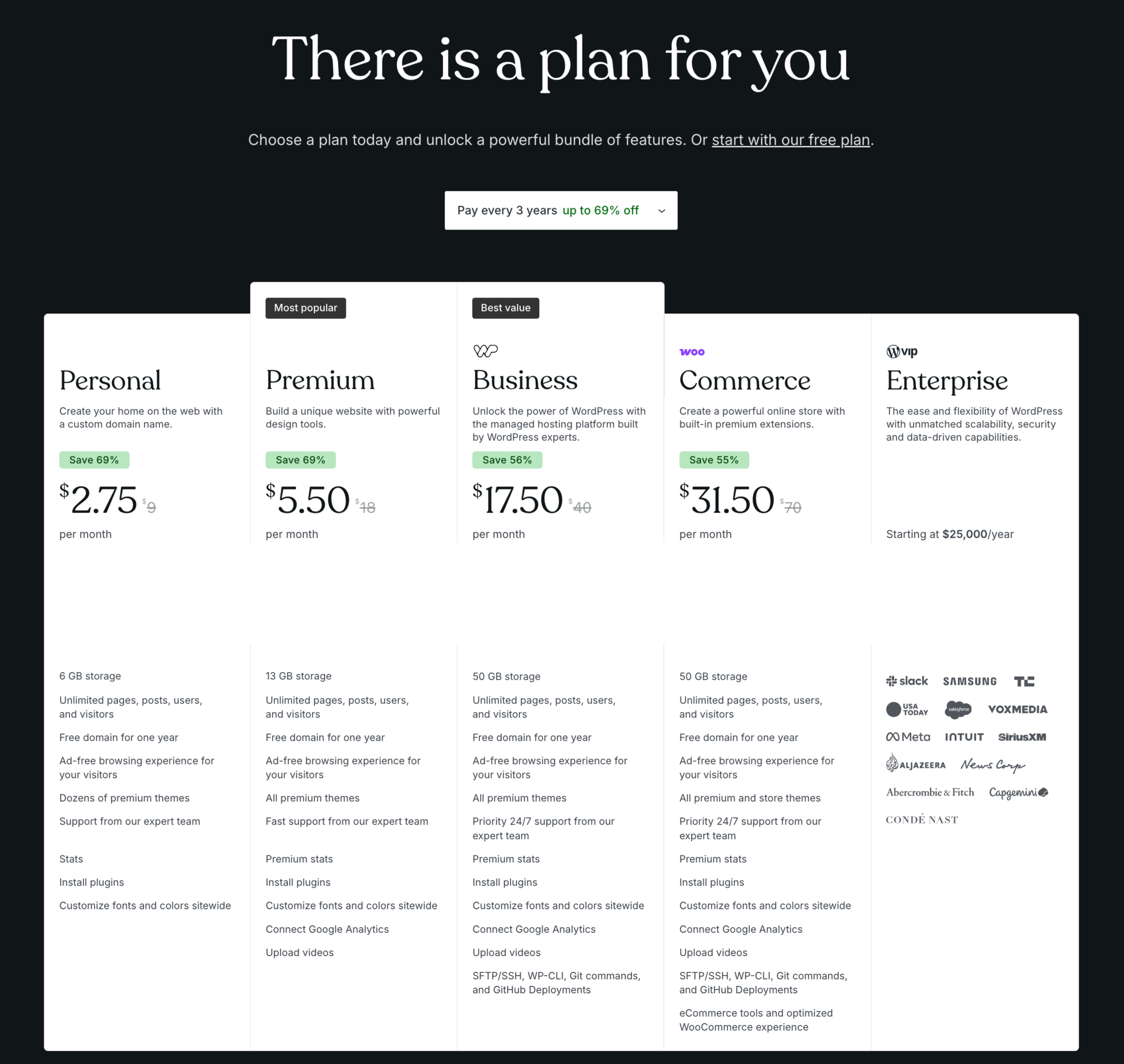 How to Launch an Online Store with WooCommerce on WordPress.com