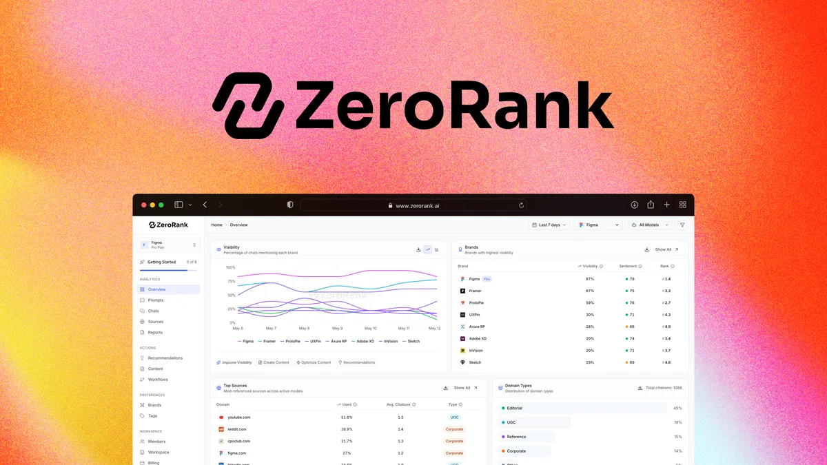 ZeroRank AI ZeroRank AI